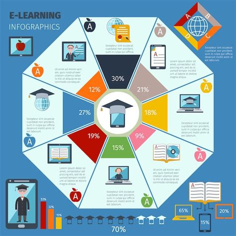 5 Ways Online Learning Improves Education Infographic E Learning Infographics