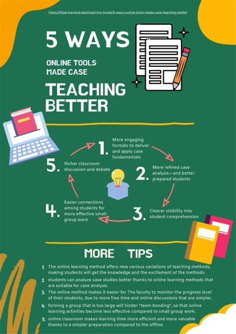 5 Ways Online Tools Made Case Teaching Better Binus Case Center