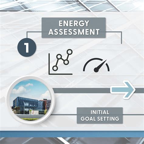 5 Ways Path To Smarter Energy Supports Your Energy Goals Fti