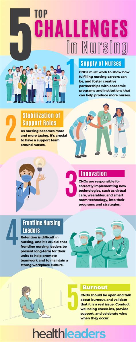 5 Ways To Avoid Nurse Burnout Burnout Is One Of The Most Common Challenges Nurses Face Today Long Shifts Emotional Strain And Constant Demands Can Take A Toll On Both Your