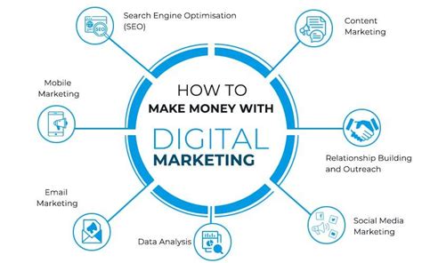 5 Ways To Grow Business With Digital Marketing By Creation Infoways Issuu