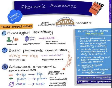5 Ways To Improve Phonological Awareness Think Forward Educators 5 Ways To Improve Phonological Awareness Think Forward Educators