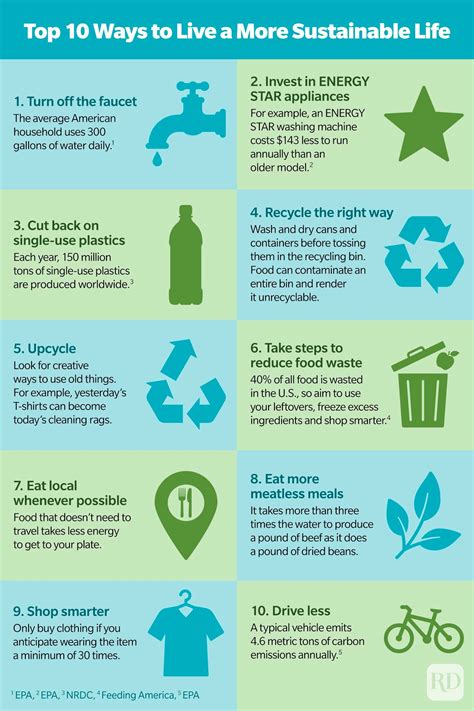 5 Ways To Live A More Sustainable Lifestyle