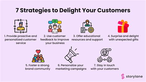 5 Ways To Surprise Delight Your Customers Followers Megan Godard Cardon