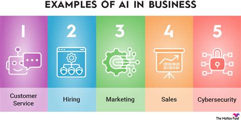 5 Ways To Use Ai To Grow Your Business