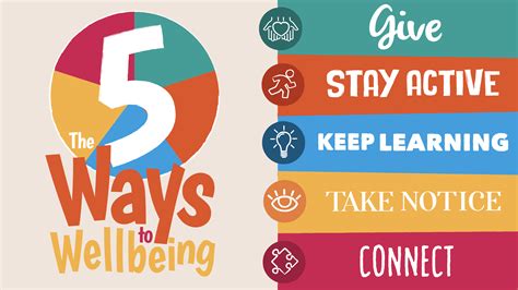 5 Ways To Wellbeing Deniliquin Mhag 5 Ways To Wellbeing Deniliquin Mhag