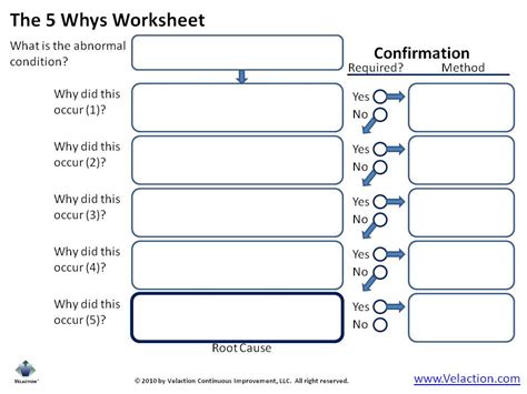 5 Whys A Powerful Root Cause Analysis Tool Form Lean Guide Available