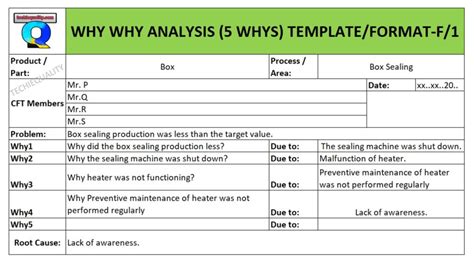 5 Whys Excel Template Download Why Why Analysis Excel Format