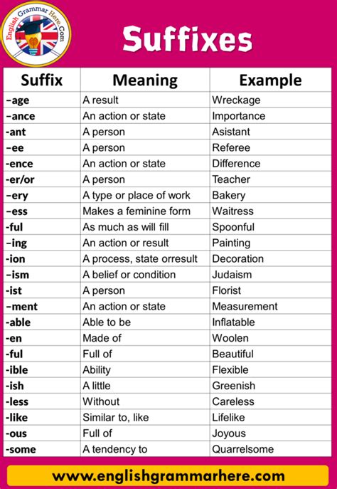 50 Examples Of Suffixes With Meaning In English