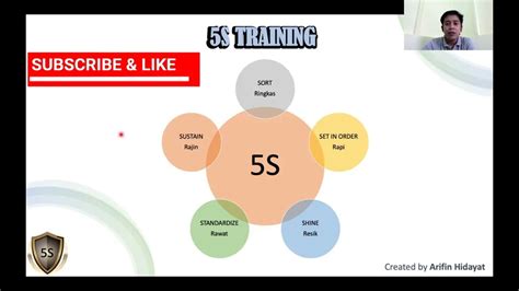 5S 5R 5C 5P Implementasi Training