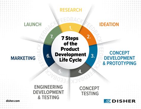 6 Practices For Highly Effective Pdm Users A Day In The Life Of A Product Development Team