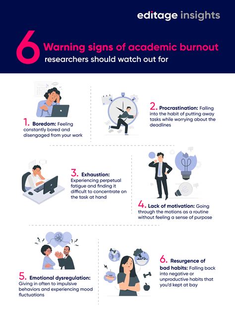 6 Warning Signs Of Academic Burnout Researchers Should Watch Out For Editage Insights