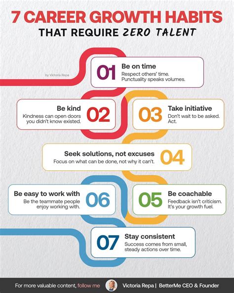 7 Career Growth Habits That Require Zero Talent Credits To Victoria Repa Make Sure To Follow Her The Best Leaders I Know Aren T Always The Most Talented Or The Smartest In 7 Career Growth Habits That Require Zero Talent Credits To Victoria Repa Make Sure To Follow Her The Best Leaders I Know Aren T Always The Most Talented Or The Smartest In