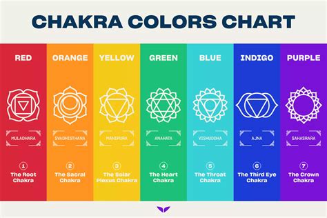 7 Chakra Symbols Explained Meanings Colors Healing Energy