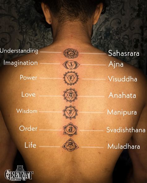 7 Chakras And It S Meaning Sound Less Soul Tattooed Tattoolovers Tattoolifestyle Tattoolovers Tattooides Thokkottu Ullala Talapady Kumble Kasargod Kankanady Mangaldevi Kudla Dakshinakannada Udupi Manipal Karnataka