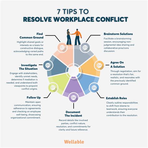 7 Effective Conflict Resolution Techniques For The Workplace Wellable