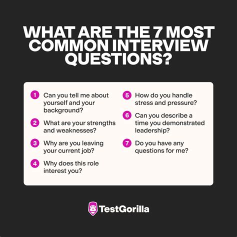 7 Most Common Interview Questions In 2023 Blue Lynx