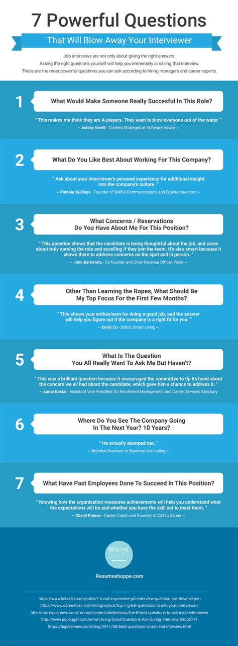 7 Powerful Questions That Will Blow Away Your Interviewer