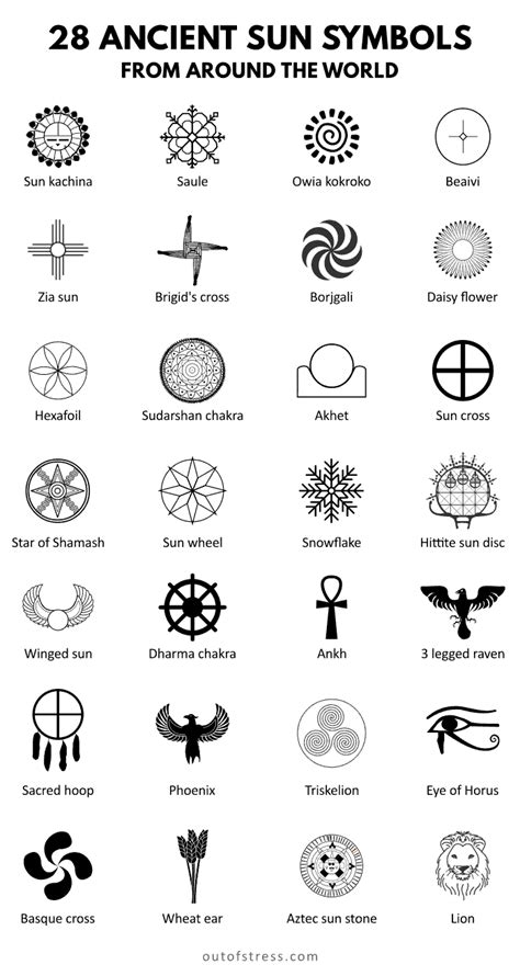 7 Symbols Ideas Symbols Symbols And Meanings Ancient Symbols