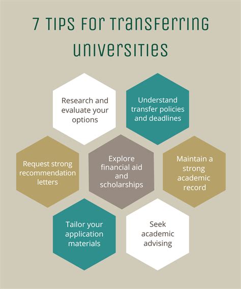 7 Tips For Transfer Students Plnu