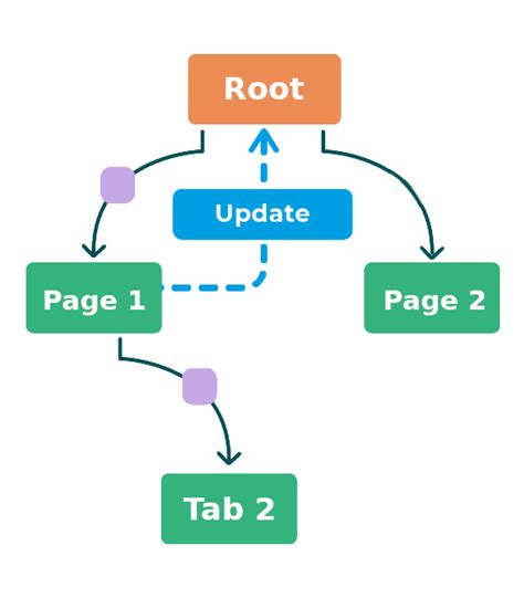 7 Ways To Persist State In Frontend Engineering Pipefy