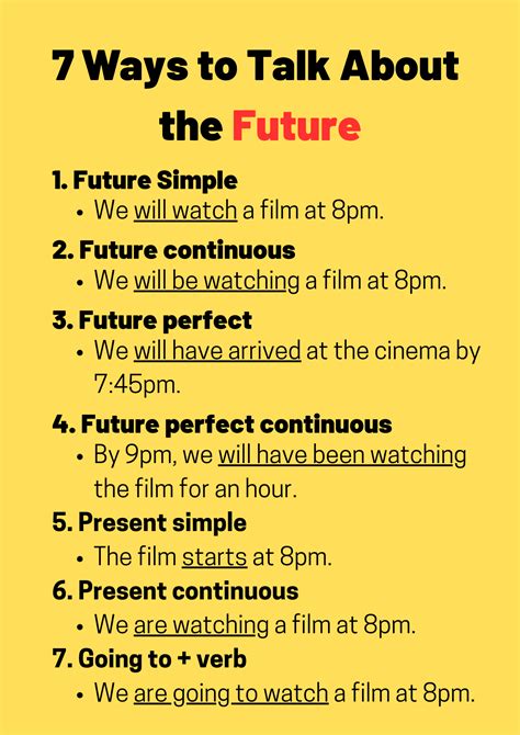 7 Ways To Talk About The Future Ted Ielts