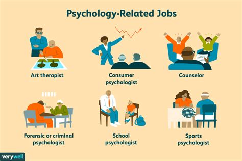 80 Psychology Jobs What You Can Do With A Psychology Degree 80 Psychology Jobs What You Can Do With A Psychology Degree