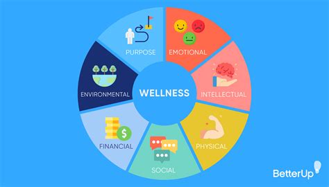 9 Online Resources To Improve Employee Health And Wellness