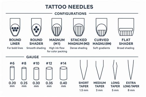 9 Tattoo Shop Tips Ideas To Save Today Tattoo Needle Sizes Tattoo Artist Tips Learn To Tattoo And More