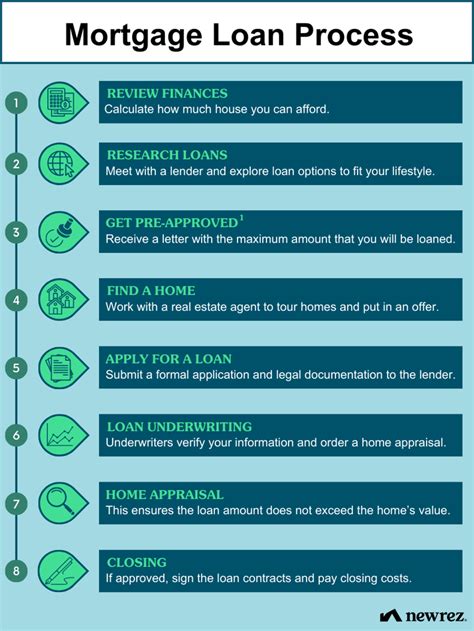 A Beginner S Guide To Mortgages Newrez