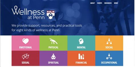 A Message To The Penn Community Supporting Wellness Across The University University Of Pennsylvania Almanac A Message To The Penn Community Supporting Wellness Across The University University Of Pennsylvania Almanac