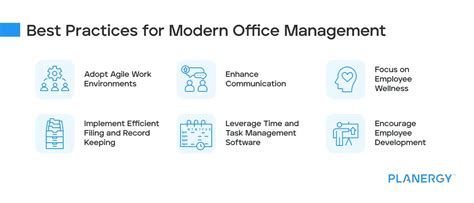 A Practical Guide To Modern Office Management A Practical Guide To Modern Office Management