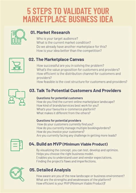 A Simple Checklist To Validate Your Online Marketplace Business Idea Yelo