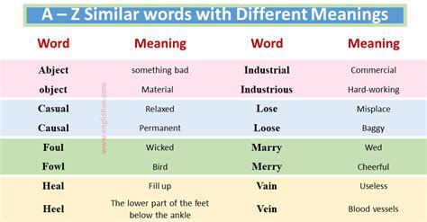 A To Z Similar Words With Different Meanings