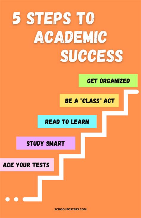 Academic Success Poster Schoolposters Com Llc