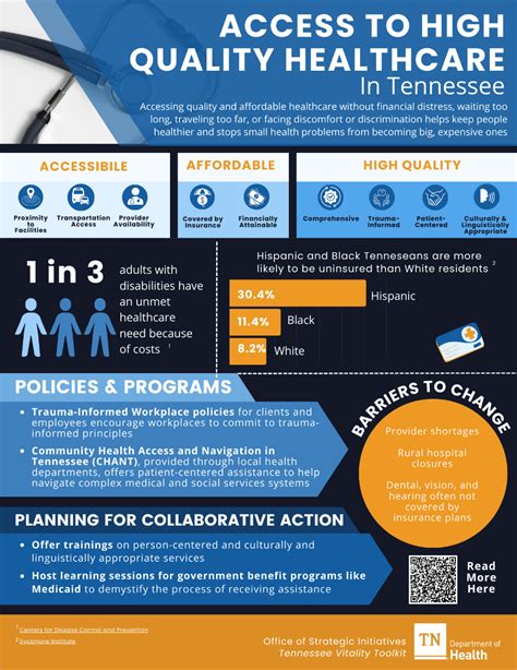 Access To High Quality Healthcare Access To High Quality Healthcare