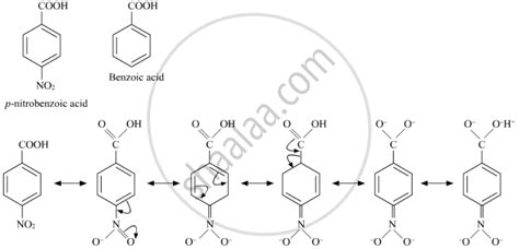 Account For The Following Pka Value Of 4 Nitrobenzoic Acid Is Lower Than That Of Benzoic Acid Chemistry Shaalaa Com