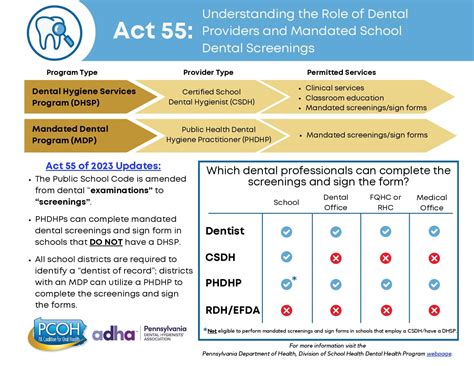 Act 55 Pennsylvania Dental Hygienists Association Act 55 Pennsylvania Dental Hygienists Association