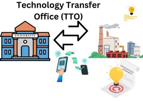 Additional Resources Office Of Technology Transfer