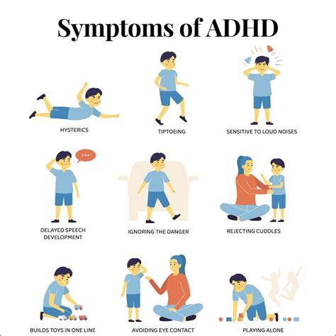 Adhd Specialist Adult Adhd Symptoms Diagnosis London Uk Adhd Specialist Adult Adhd Symptoms Diagnosis London Uk