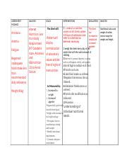 Adpie Clinical Template 3 3 Docx Assessment Findings Anorexia Anemia Fatigue Reported Inadequate Food Intake Less Than Recommended Daily Course Hero
