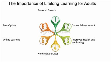 Adult Education Matters Institute For Lifelong Learning