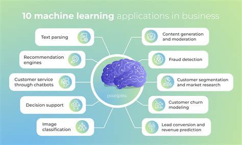 Ai Driven Algorithm Deep Learning Business Applications Ways Machine Learning Is Transforming Business Operations