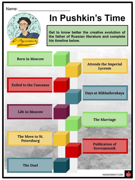 Alexander Pushkin Facts Worksheets Life Literary Journey For Kids
