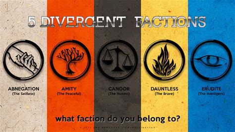 All 5 Factions In Divergent Explained