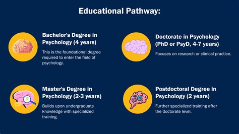 All About Different Types Of Psychology Degrees And Jobs Snhu All About Different Types Of Psychology Degrees And Jobs Snhu