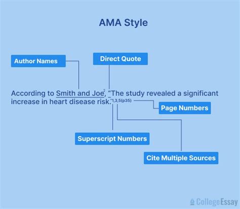 Ama Style Guide For Research Papers