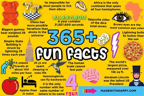 Amazing Interesting Facts About Computer Information Fun Facts Facts Literacy Day