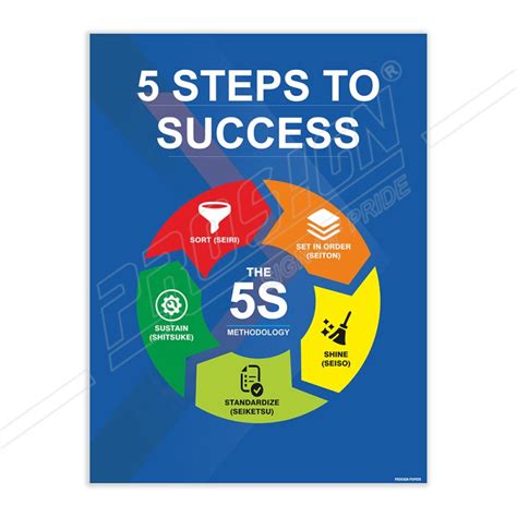Amazon Com Mjfherq 5S Poster 5S Steps To Success Canvas Painting Posters And Prints Wall Art For Living Room Bedroom Decor 08X12inch 20X30cm Posters Prints