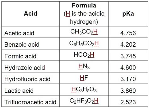 Among The Following Which Compound Is Are Having Lower Pka Value Than Benzoic Acid A Hco2h B Picric Acid C Ch3co2h D O Nitrophenol 54004
